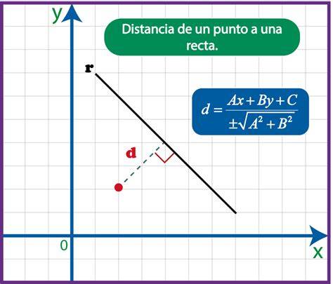 Esquema técnico que muestra la distancia desde el punto central de los filtros de la campana hasta la placa de cocción, diferenciando entre gas y eléctrica.