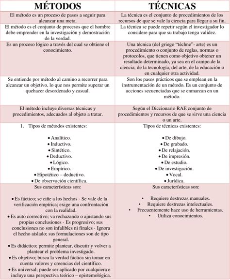 Comparativa visual entre los métodos de quistectomía y técnicas de ablación por energía.