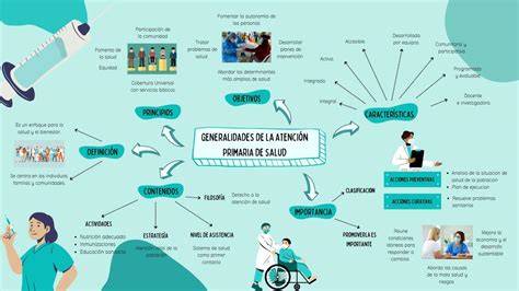 Mapa de la red de salud pública en Concepción destacando los centros de atención primaria y hospitales regionales