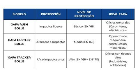 Infografía comparativa: Niveles de seguridad según la orientación de la silla y el uso de sistemas de retención frente a accidentes.