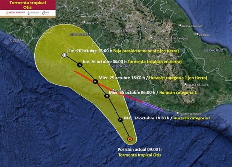 Infografía mostrando la trayectoria del sonido de la bola de maternidad hacia el bebé en el vientre.