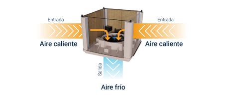 Diagrama que ilustra cómo el diseño de Nanobébé permite un calentamiento y enfriamiento rápido y uniforme de la leche materna