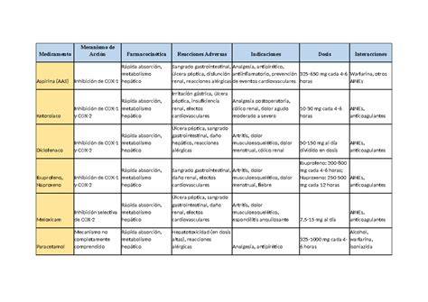 Tabla comparativa de medicamentos y sus efectos en la fertilidad masculina
