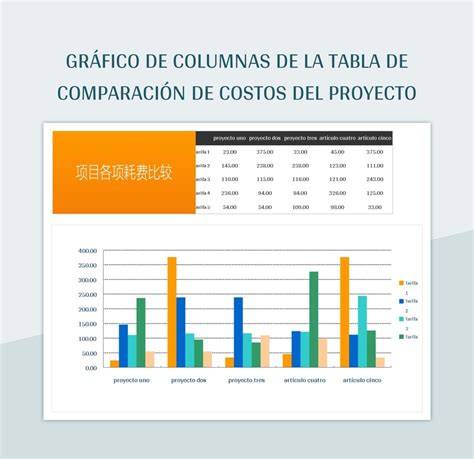 Gráfico comparativo de costos de matrícula post-secundaria para estudiantes internacionales en diferentes provincias de Canadá