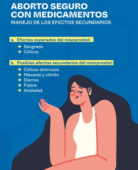Diagrama comparativo de aborto con medicamentos vs. aborto quirúrgico