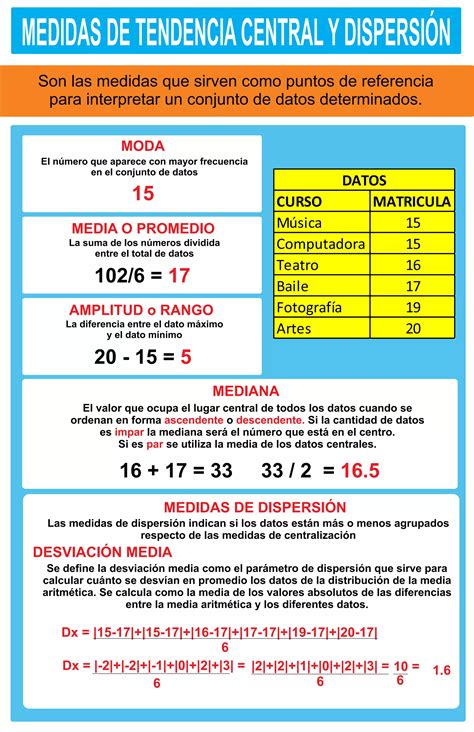infografía del peso y medidas de Luna, con higromas y mantitas bordadas