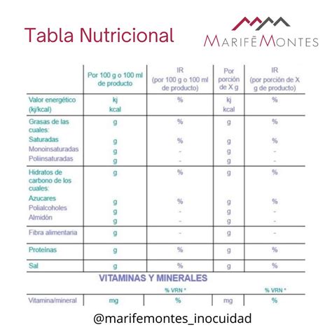 Tabla comparativa de valores nutricionales para papillas infantiles