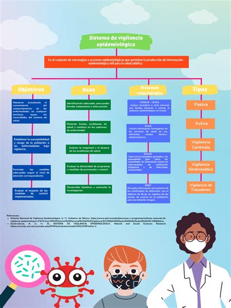 Gráfico de vigilancia epidemiológica