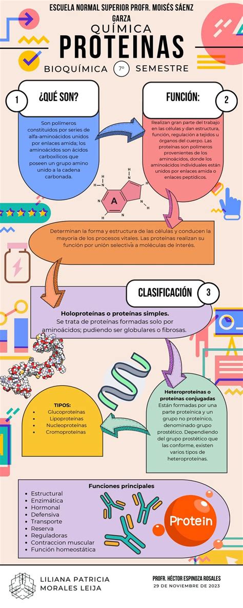 Infografía que muestra la relación entre la ingesta nutricional de la madre y la composición de la leche materna