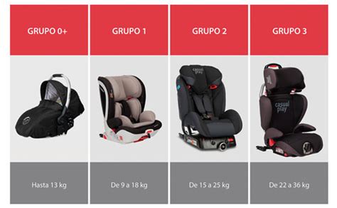Tabla comparativa de grupos de sillas de coche y pesos recomendados