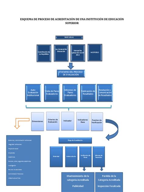Esquema explicativo sobre el proceso de acreditación y beneficios fiscales para familias asimiladas a numerosas