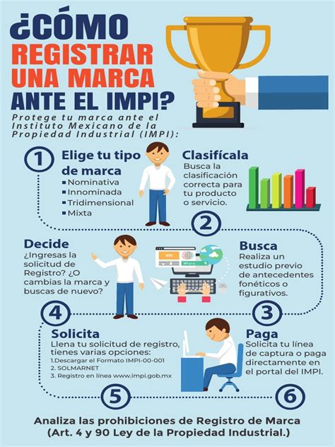 Infografía: Beneficios del registro de marca y propiedad industrial