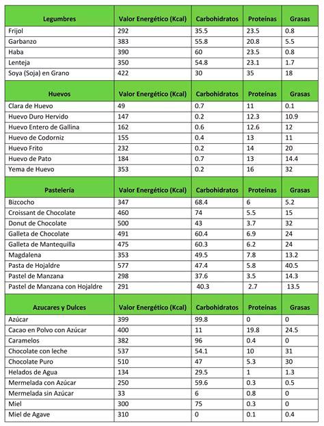 Tabla nutricional con los requerimientos recomendados de calorías, proteínas, vitaminas y minerales para una madre lactante.