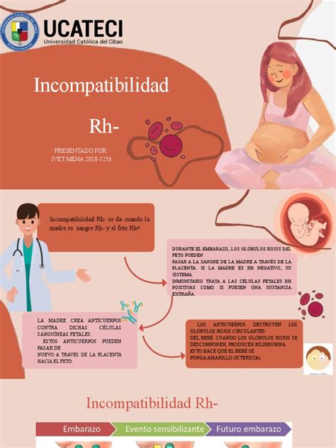 Diagrama de incompatibilidad Rh y paso de anticuerpos a través de la placenta