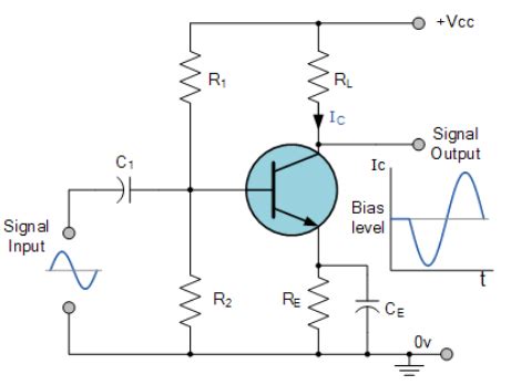 Esquema general de un transistor BJT en un circuito amplificador