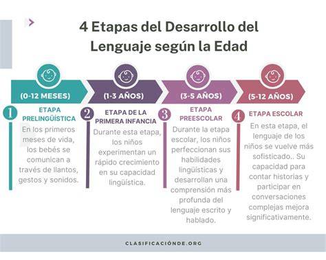 esquema temporal del desarrollo del lenguaje en la primera infancia: del balbuceo a la frase compleja