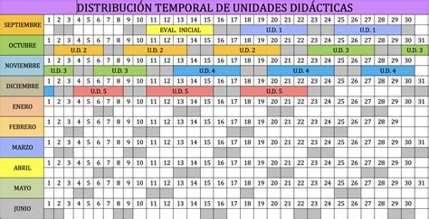 Esquema de secuenciación y temporalización de unidades didácticas en un calendario escolar