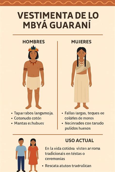 Mapa de la distribución del pueblo Mbya Guaraní en Sudamérica