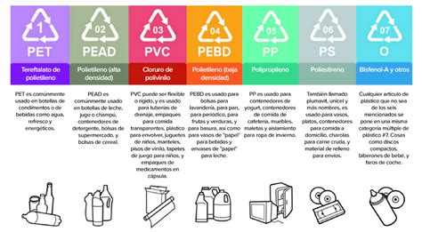 Esquema comparativo de tipos de materiales para biberones: vidrio, plástico PP y silicona