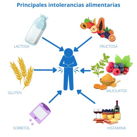 Símbolos de advertencia sobre intolerancias (lactosa, sacarosa)