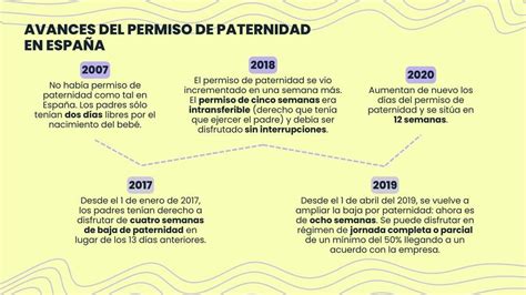 Gráfico: Evolución del uso del permiso de paternidad por hombres en Suecia desde 1974.