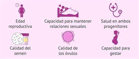 Tabla de factores que influyen en la salud y fertilidad del suelo