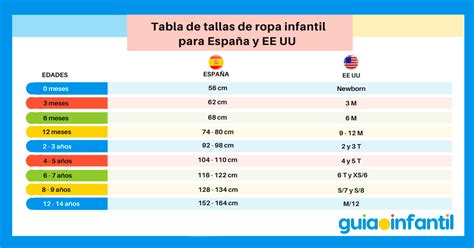 Tabla comparativa de tallas de bebé por edad y centímetros, destacando las variaciones entre marcas