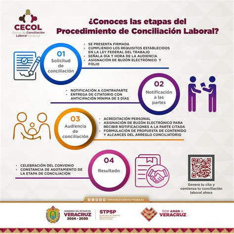 Infografía sobre políticas de conciliación laboral