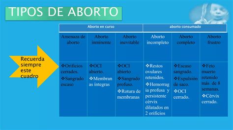 infografía sobre los diferentes tipos de aborto y sus posibles implicaciones