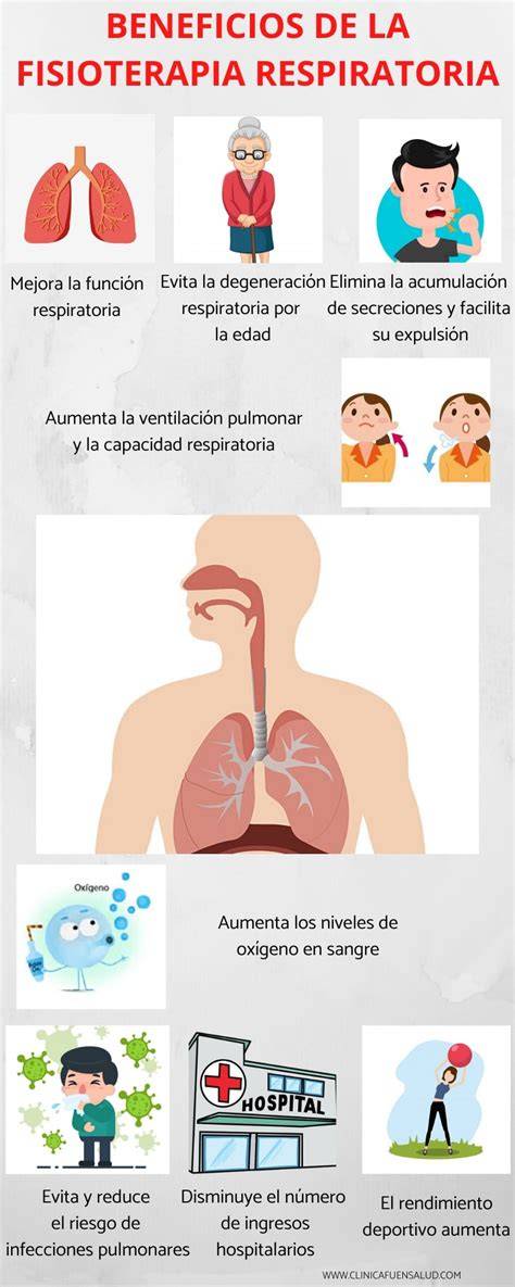 Infografía sobre los beneficios de la fisioterapia respiratoria en niños.