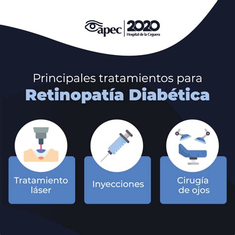 Infografía sobre los tipos de tratamiento láser y quirúrgicos para la retinopatía diabética