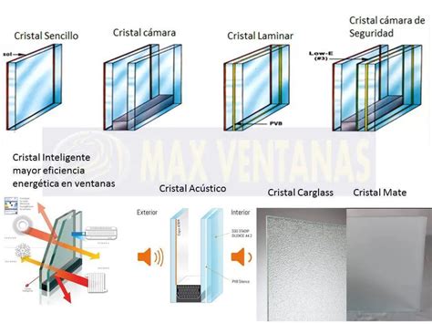 Infografía detallada sobre los diferentes tipos de cristales mencionados en la sección de propiedades, mostrando sus colores y explicando sus principales beneficios según la gemoterapia.
