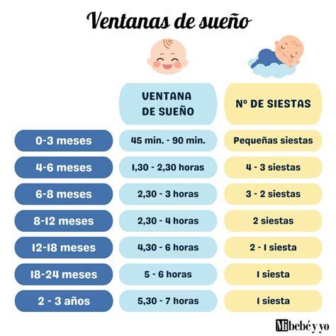 Infografía sobre las ventanas de vigilia y ciclos de sueño del bebé.