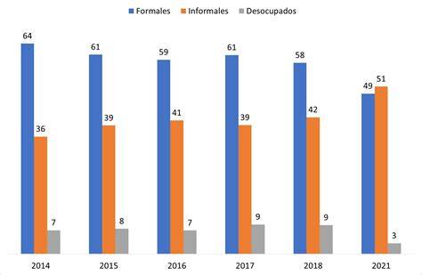 Gráfico: Proyección de la disminución de la fuerza laboral en Japón