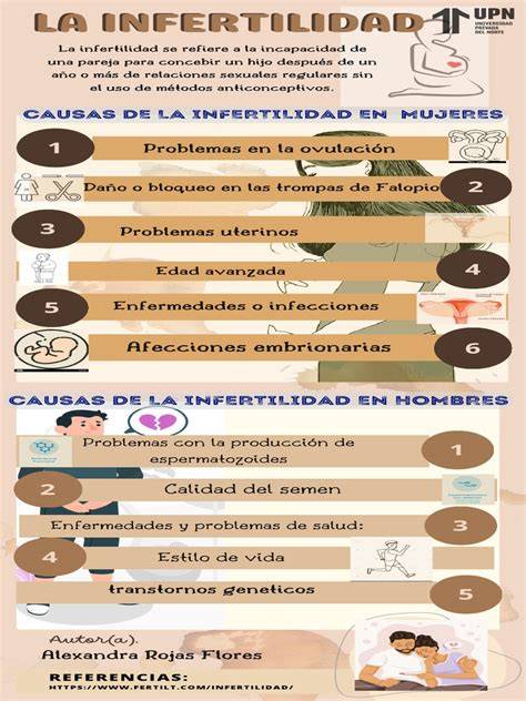 infografía sobre la prevalencia global y nacional de la infertilidad