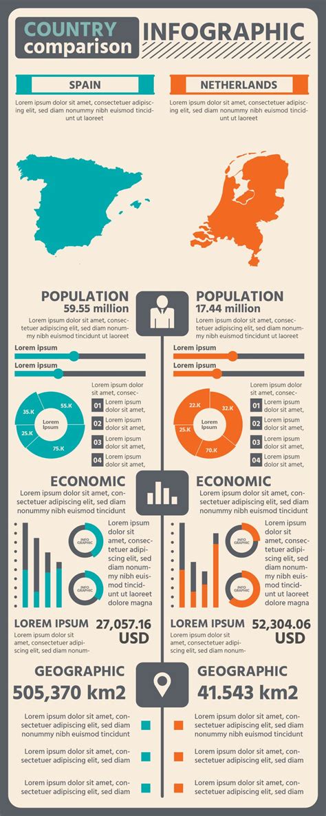 Infografía comparativa de sillas de paseo: urbana vs. todoterreno, destacando diferencias en ruedas, tamaño y maniobrabilidad.