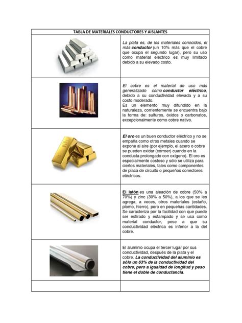 Infografía comparativa de materiales: acero, plástico y aluminio