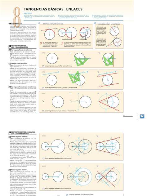 Esquema de las reglas básicas de tangencias con ejemplos gráficos