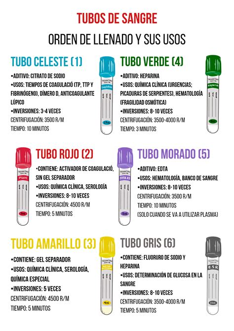 Comparativa visual de tubos de semen de 0.25 ml y 0.5 ml