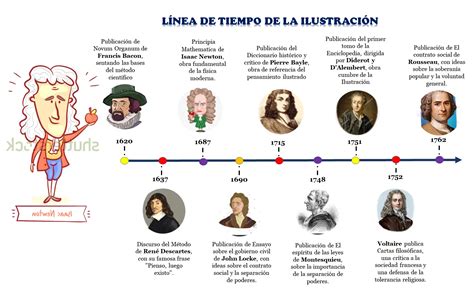 Línea de tiempo ilustrada: desde el gramófono y vinilos hasta los servicios de streaming actuales.