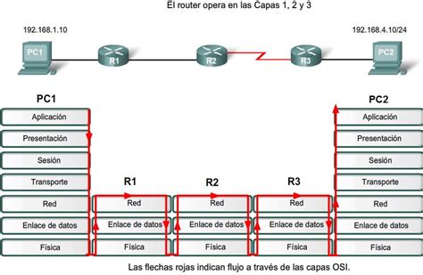 Esquema técnico: cómo funciona el buffering y la transmisión de paquetes de datos desde servidores (CDNs) al dispositivo del usuario.