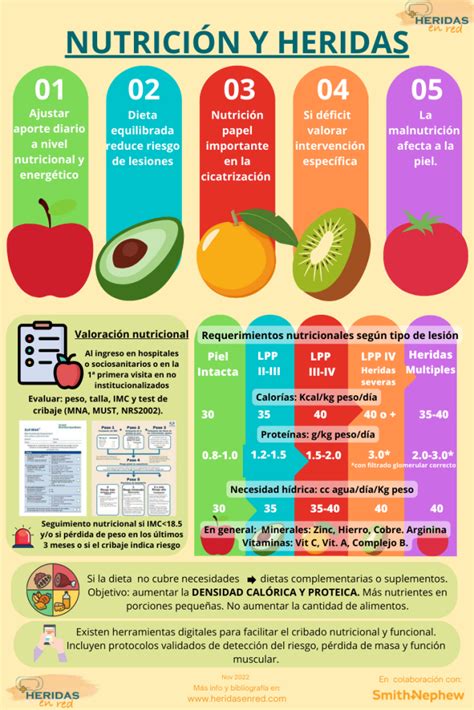 Infografía sobre el efecto de la nutrición en la fertilidad bovina
