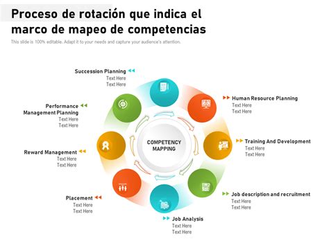 Diagrama de competencias de una matrona