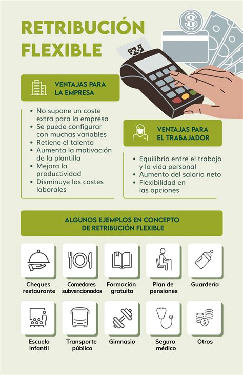 Esquema de las opciones de pago flexible que ofrece SeQura