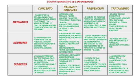 esquema comparativo de riesgos de enfermedades infantiles en bebés amamantados y no amamantados