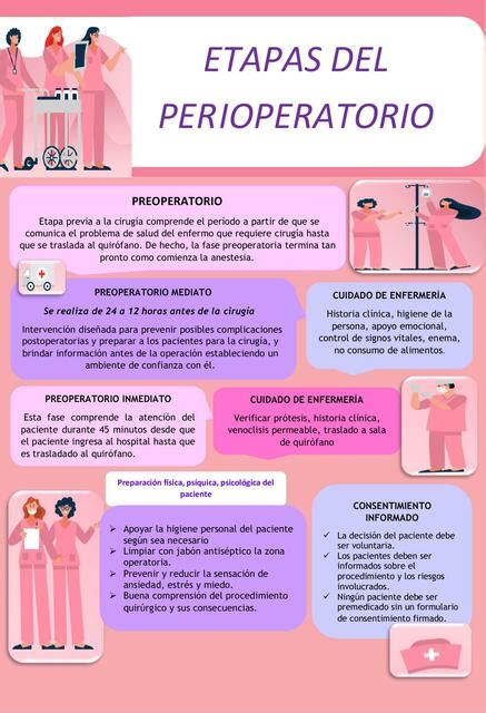 Infografía sobre el proceso de consulta preoperatoria pediátrica
