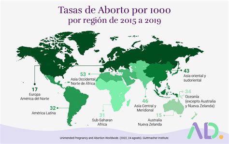 Infografía sobre las tasas de mortalidad por abortos clandestinos en América Latina y su impacto en la salud pública.