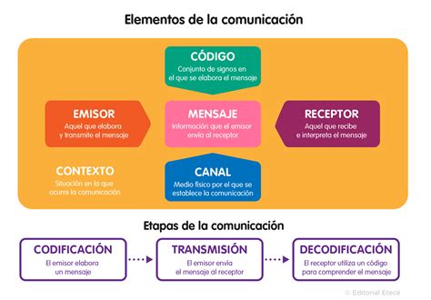 infografía comparando las características de comunicación entre niños y adultos en el entorno dental