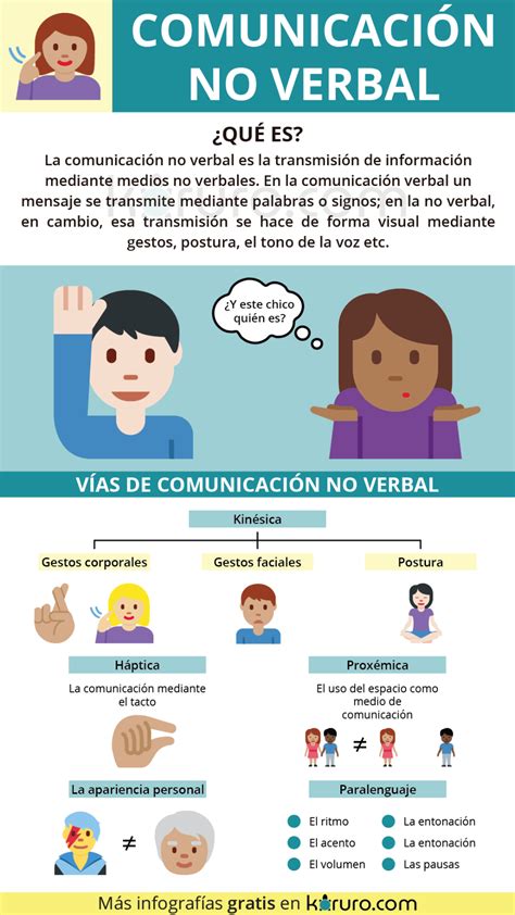 ilustración mostrando ejemplos de comunicación no verbal positiva en odontología pediátrica