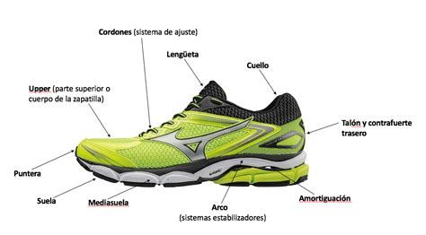 Infografía detallando las partes de la zapatilla Air Jordan 7 con diseño de perfil bajo, destacando la parte superior a capas, la mediasuela icónica, los detalles de tela y la zona del tobillo acolchada.